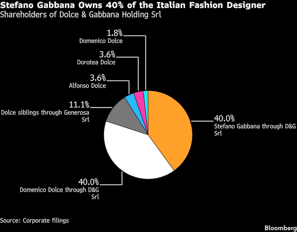 (Fonte: Dados da empresa) (Fonte: Dados da empresa)