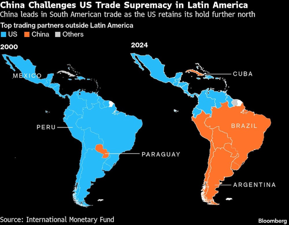 China Latam China Latam