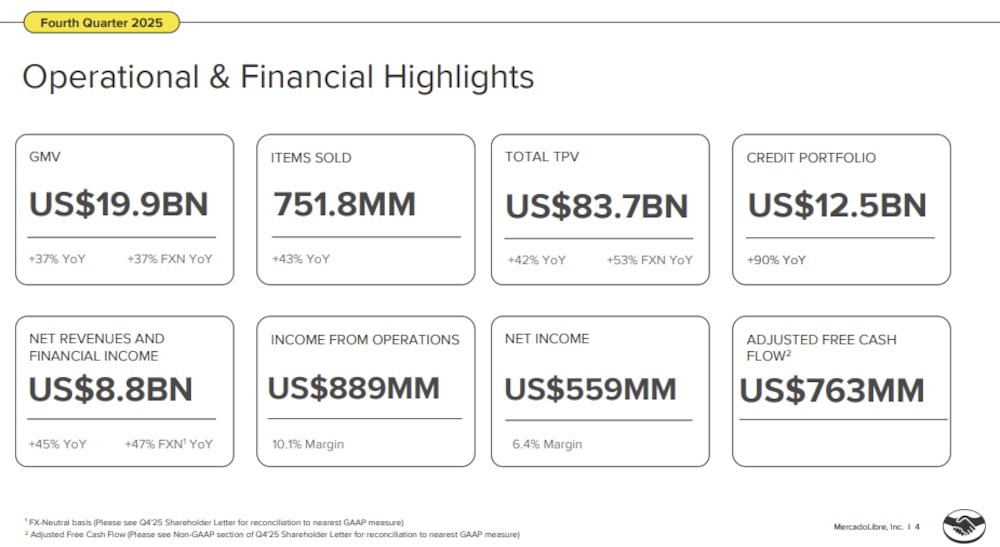 Los resultados de MercadoLibre en el cuarto trimestre del 2025. Los resultados de MercadoLibre en el cuarto trimestre del 2025.