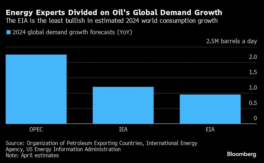 Gráfico de expertos energéticos Gráfico de expertos energéticos