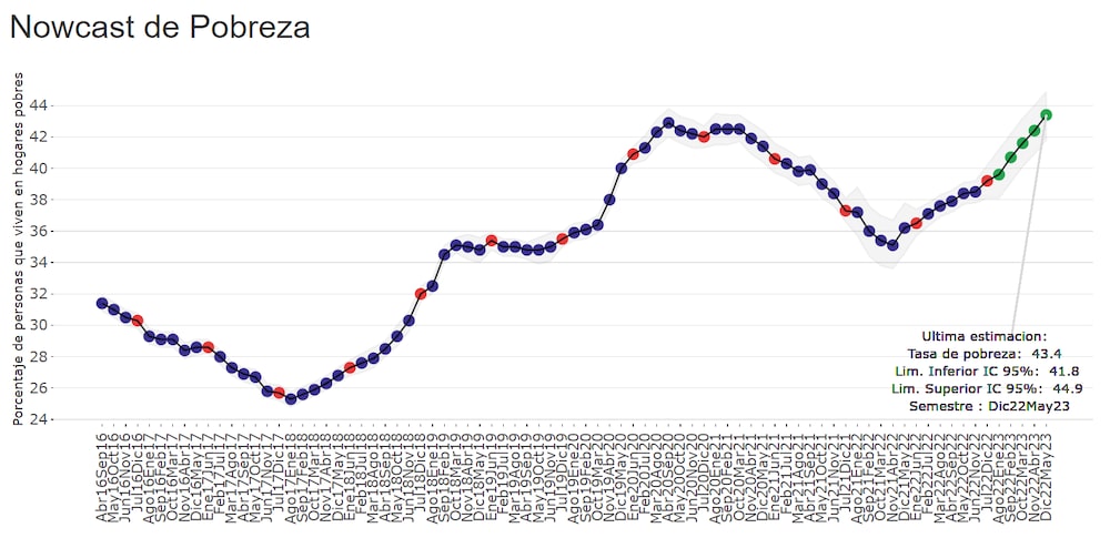 Fuente: Universidad Torcuato Di Tella. Fuente: Universidad Torcuato Di Tella.