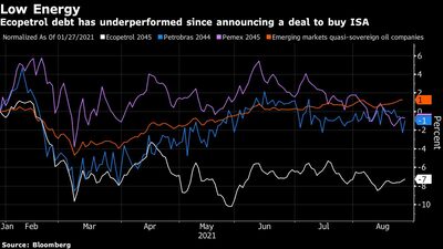 Colombiana Ecopetrol atrai investidor após comprar elétrica Colombiana Ecopetrol atrai investidor após comprar elétrica