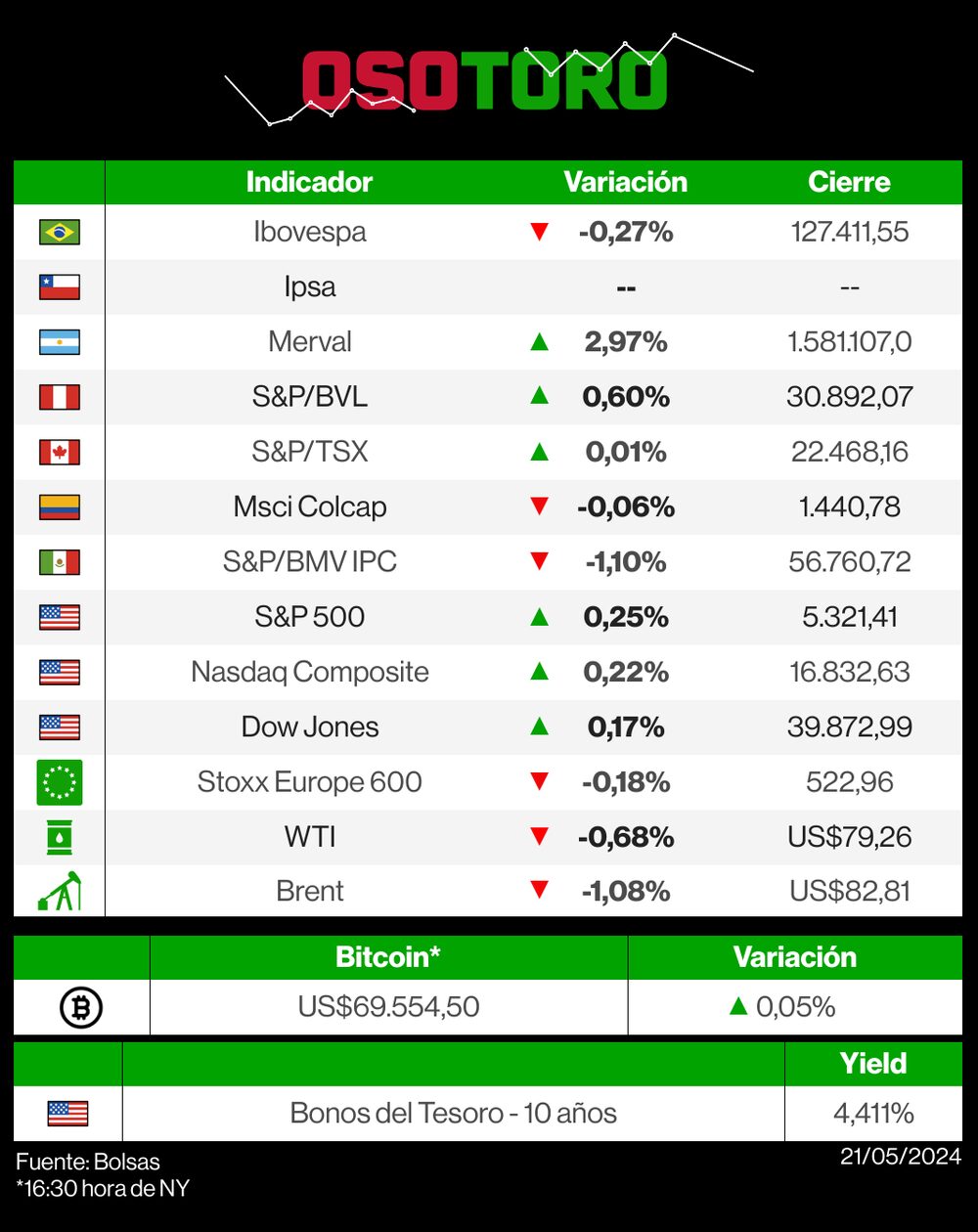Mercados 21 de mayo de 2024 Mercados 21 de mayo de 2024