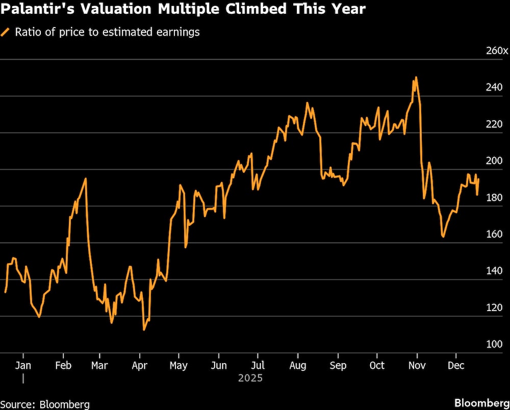 (Fonte: Bloomberg) (Fonte: Bloomberg)