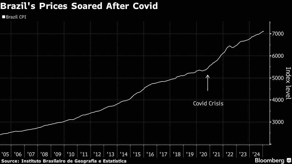 (Fonte: IBGE via Bloomberg)   (Fonte: IBGE via Bloomberg)