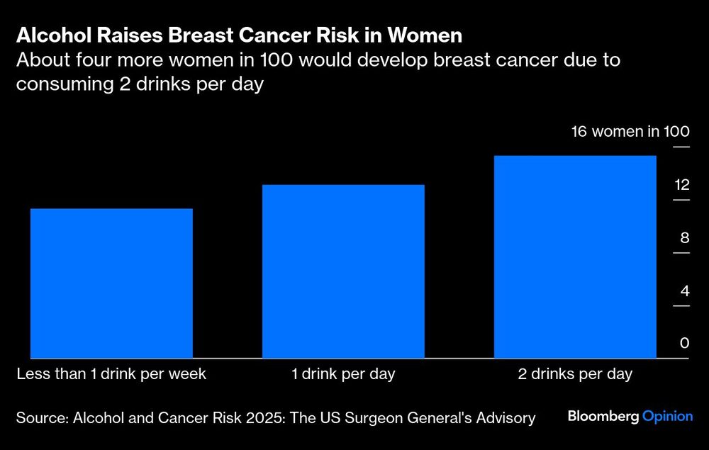 Gráfico de riesgos de cáncer de seno Gráfico de riesgos de cáncer de seno
