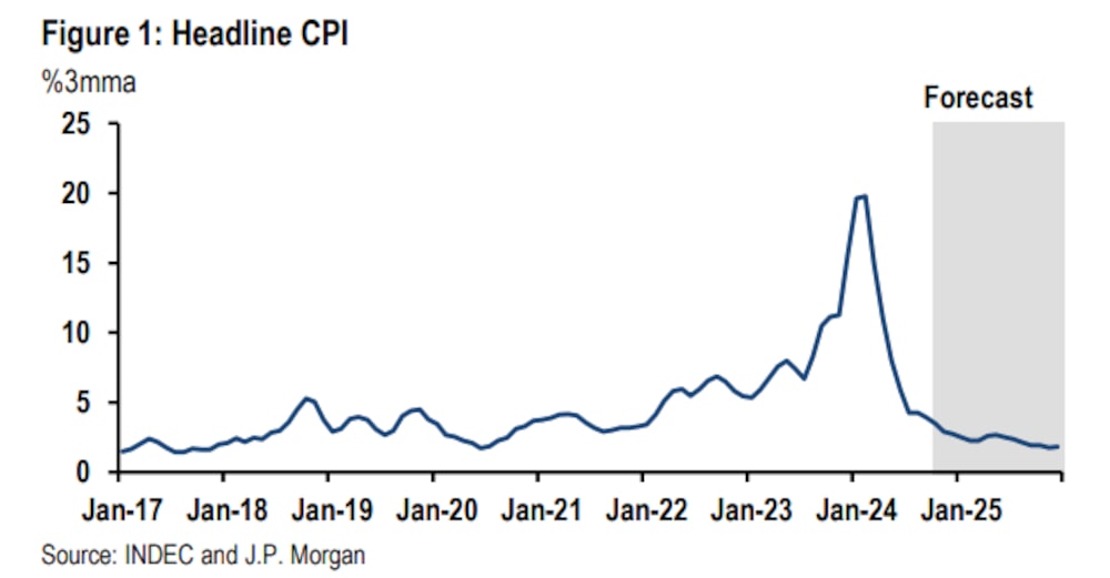 Inflación Inflación