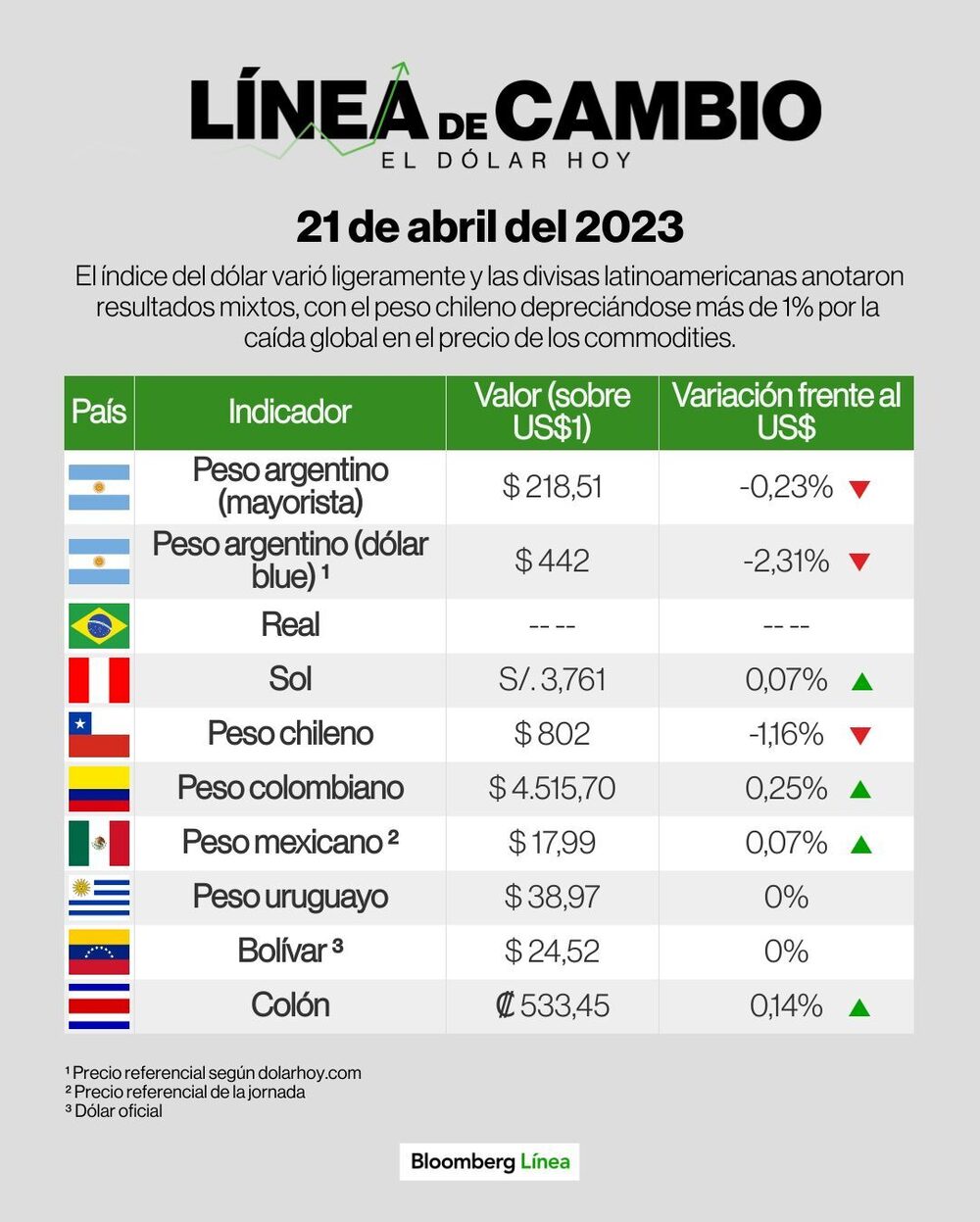 Línea de cambio 21 abril de 2023 Línea de cambio 21 abril de 2023