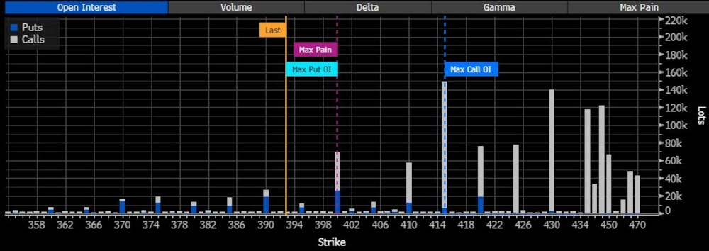 GLD sept 18 OI GLD sept 18 OI