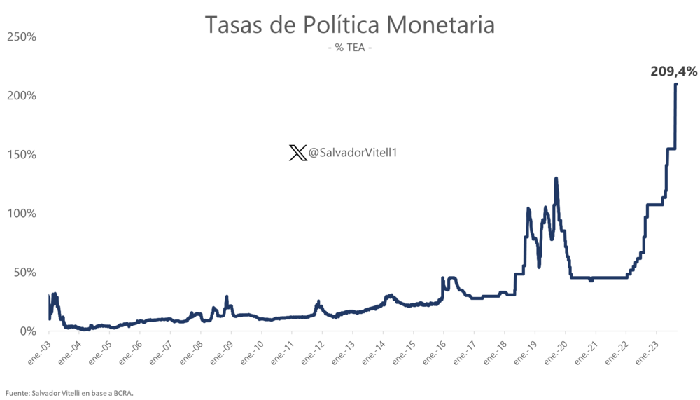 Tras decisión del BCRA Tras decisión del BCRA