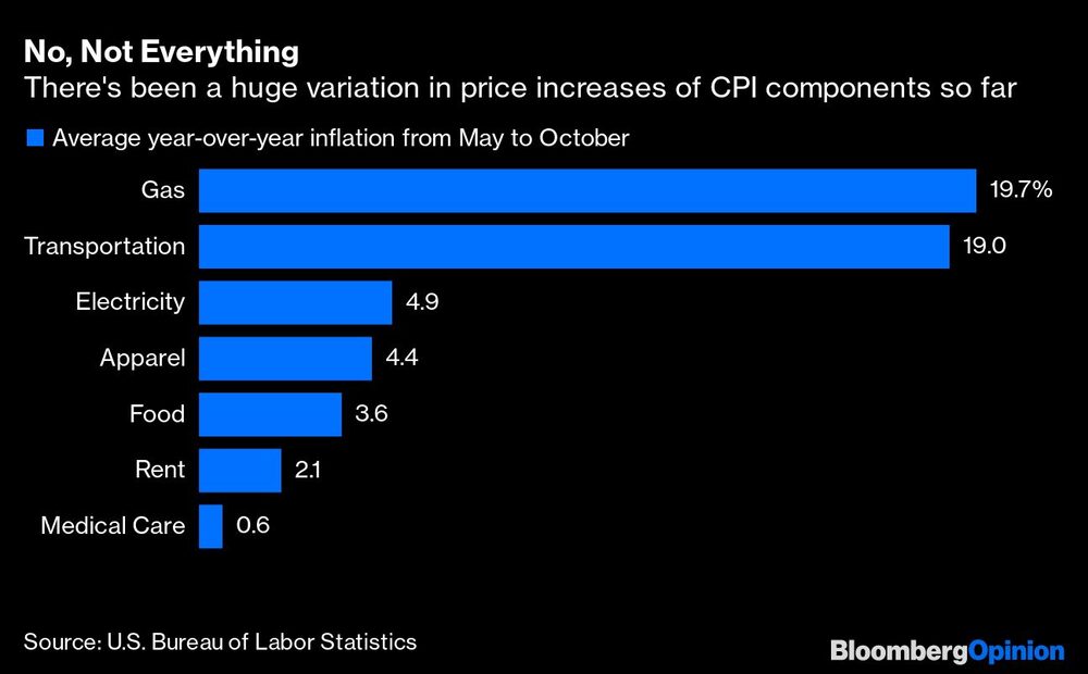 La inflación no es igual La inflación no es igual