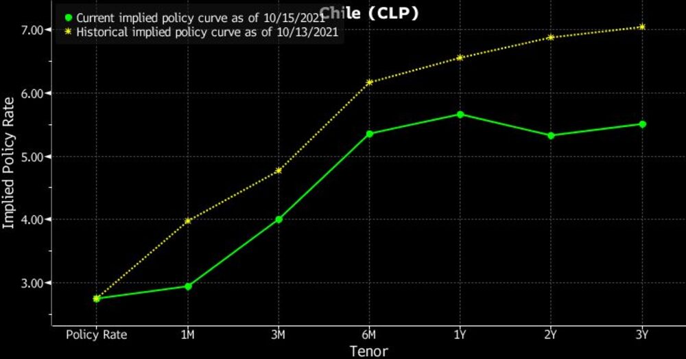 No title provided No title provided