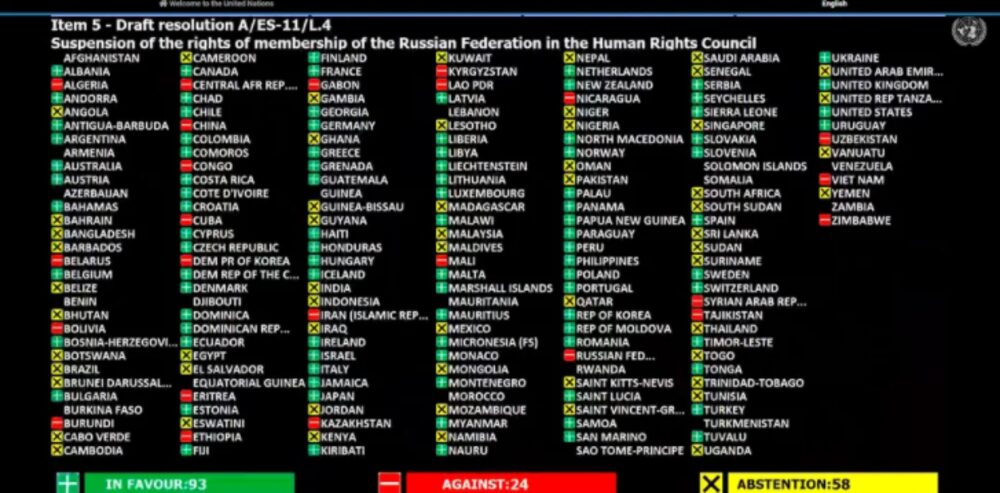 Argentina aprobó la resolución que suspende a Rusia. Argentina aprobó la resolución que suspende a Rusia.