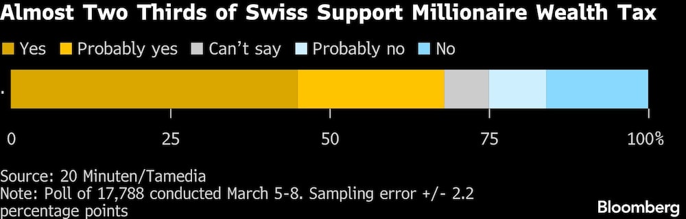 grafico suiça grafico suiça