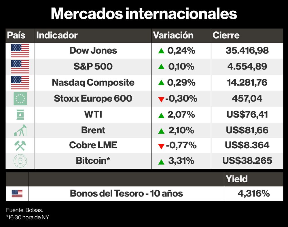 Mercados internacionales Mercados internacionales