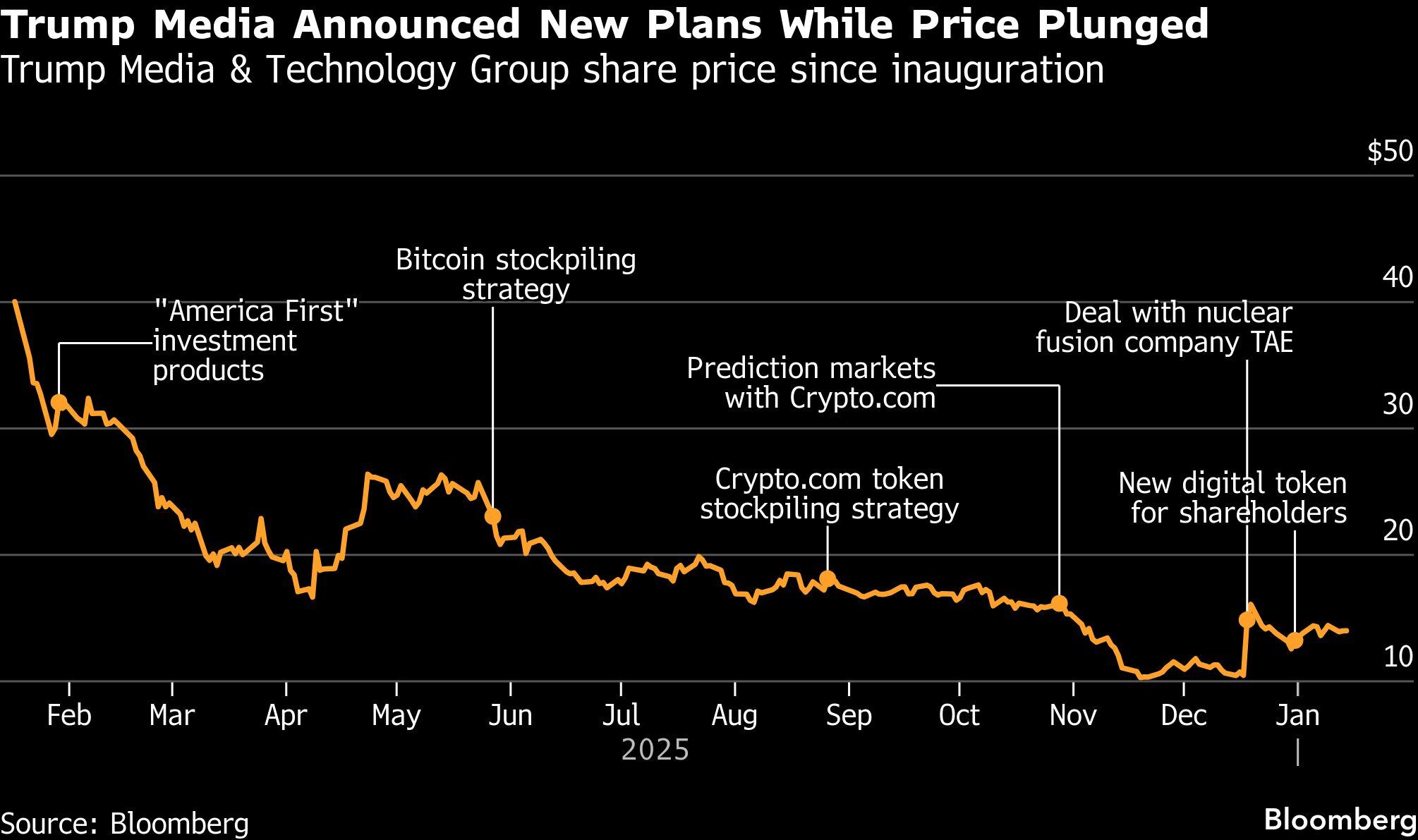 Quién es la persona que posee más bitcoin en el mundo en este 2025?