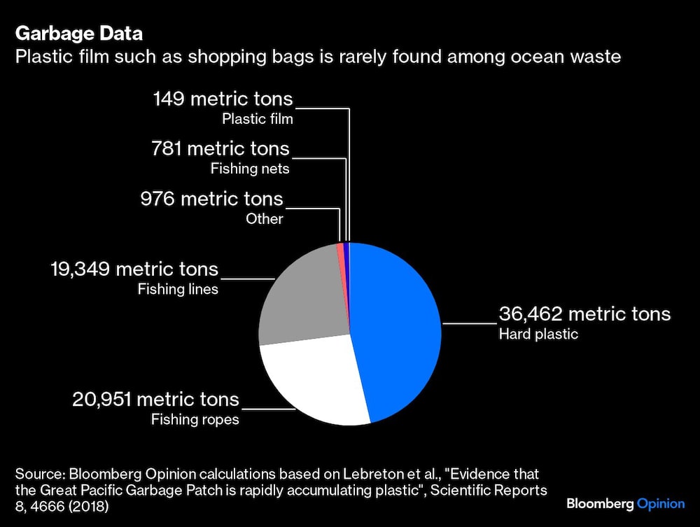 Gráfico de datos sobre la basura Gráfico de datos sobre la basura