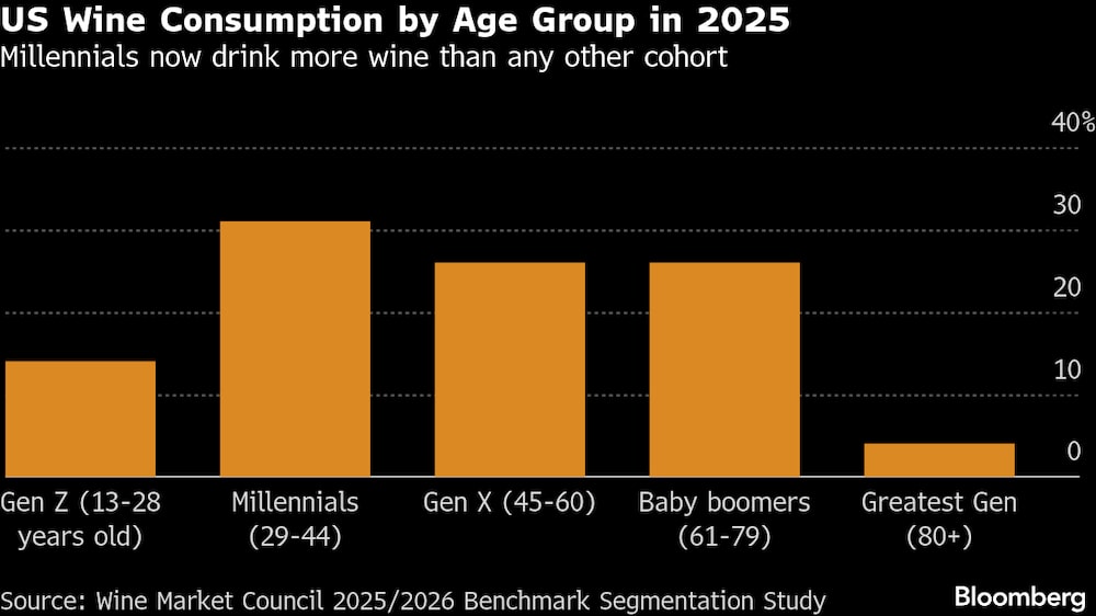 Millenials se tornaram o maior grupo consumidor Millenials se tornaram o maior grupo consumidor