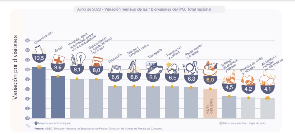 Fuente: INDEC. Fuente: INDEC.