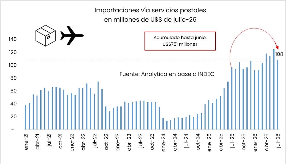 puerta a puerta puerta a puerta