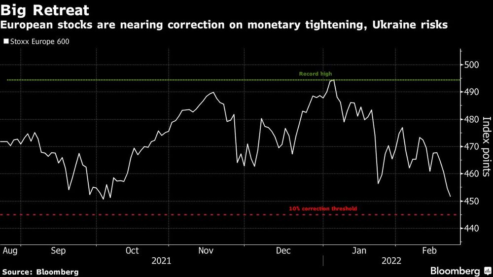 Las acciones eruopeas se acercan a la corrección por el endurecimiento monetario y los riesgos de Ucrania
Fuente: Bloomberg Las acciones eruopeas se acercan a la corrección por el endurecimiento monetario y los riesgos de Ucrania
Fuente: Bloomberg