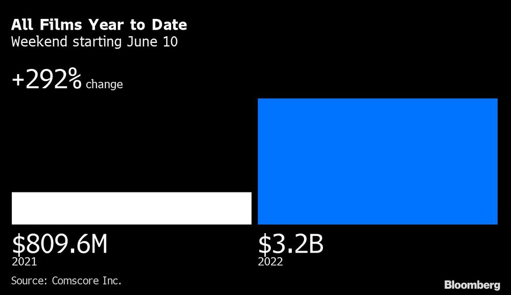 Taquilla a la fecha Taquilla a la fecha