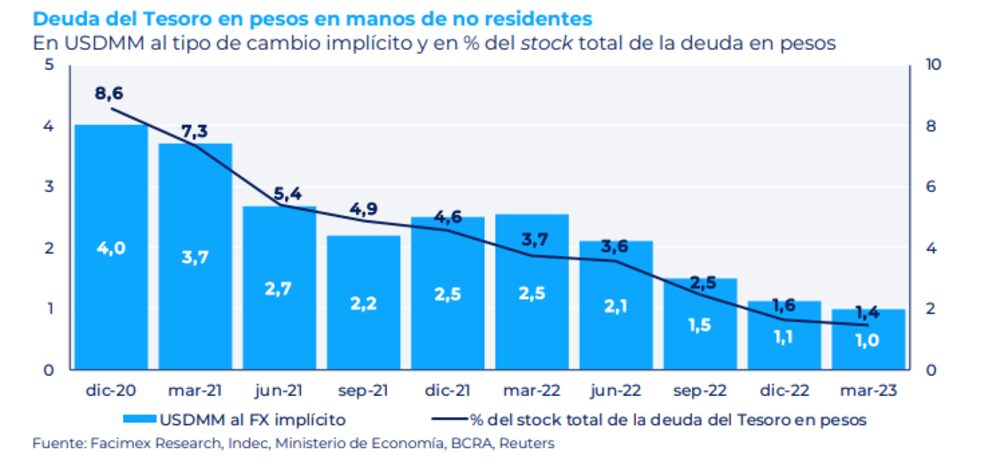 Gentileza de Facimex Valores. Gentileza de Facimex Valores.