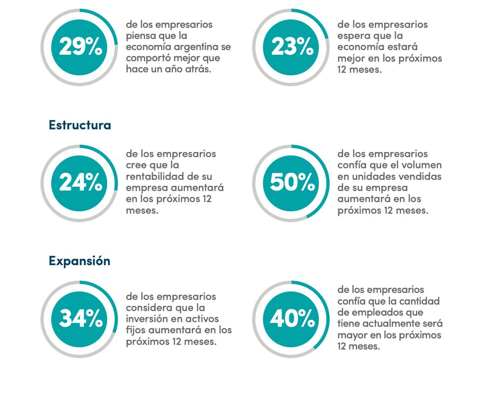 Fuente: Vistages. Fuente: Vistages.