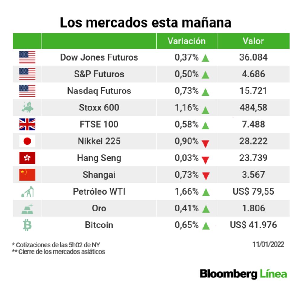 La Fed y la inflación en el radar de los mercados La Fed y la inflación en el radar de los mercados