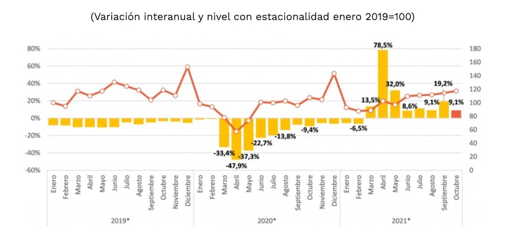 Fuente: CAME Fuente: CAME