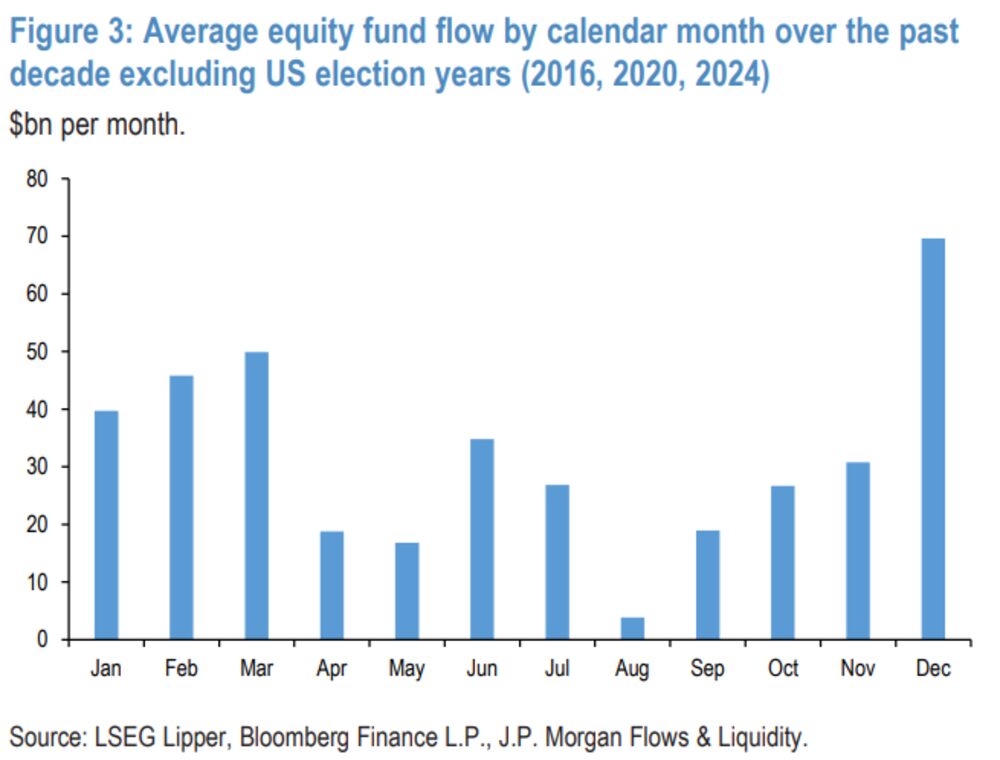 Fuente: JPMorgan. Fuente: JPMorgan.