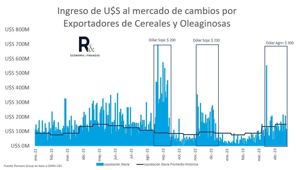 Fuente: Romano Group Fuente: Romano Group