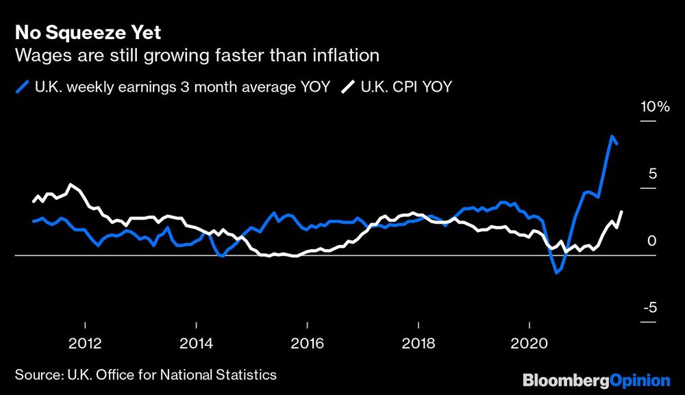 Los salarios siguen creciendo más rápido que la inflación Los salarios siguen creciendo más rápido que la inflación