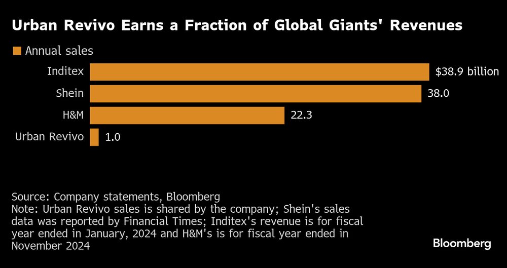 (Fonte: Bloomberg)   (Fonte: Bloomberg)