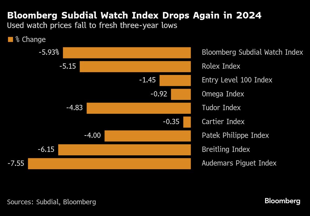 Fonte: Bloomberg   Fonte: Bloomberg