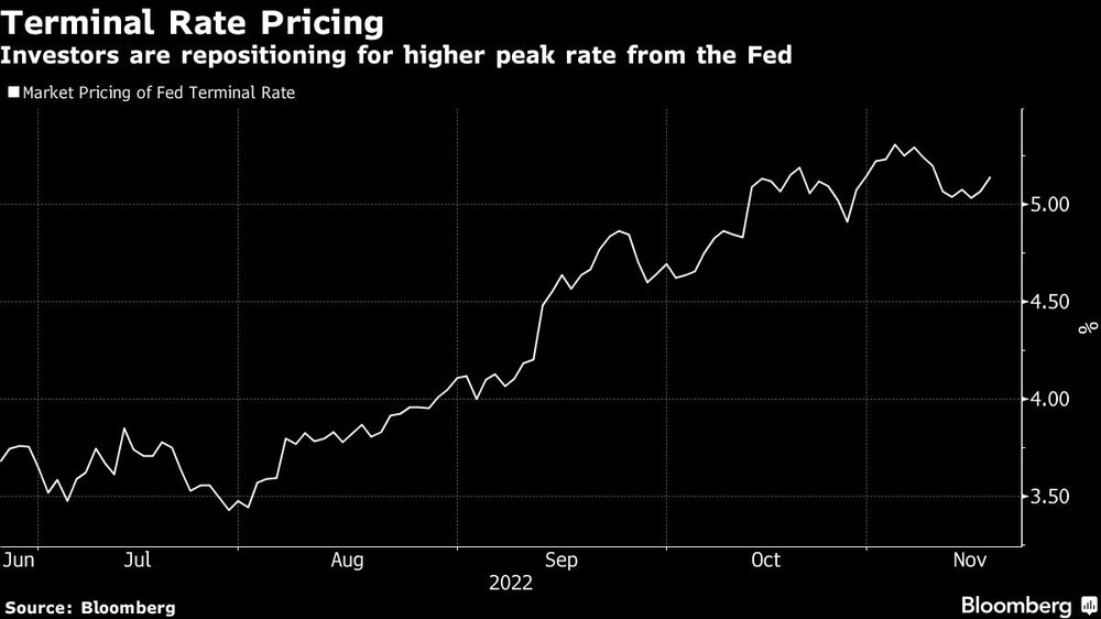 Reajuste del tipo de interés de la Fed Reajuste del tipo de interés de la Fed