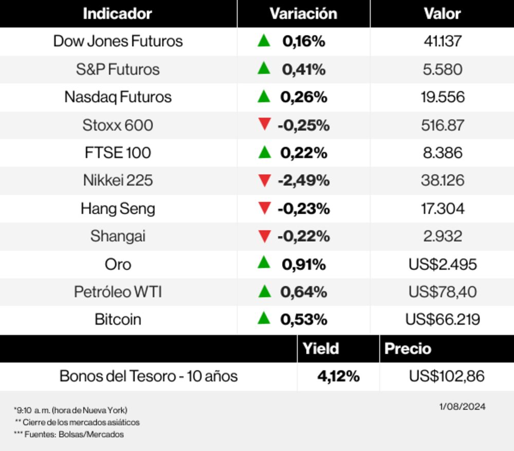 Radar de los mercados Radar de los mercados