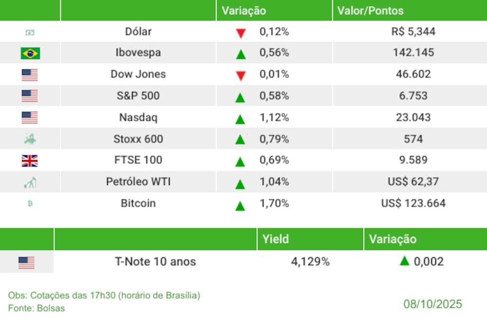 Fechamento 08102025 Fechamento 08102025