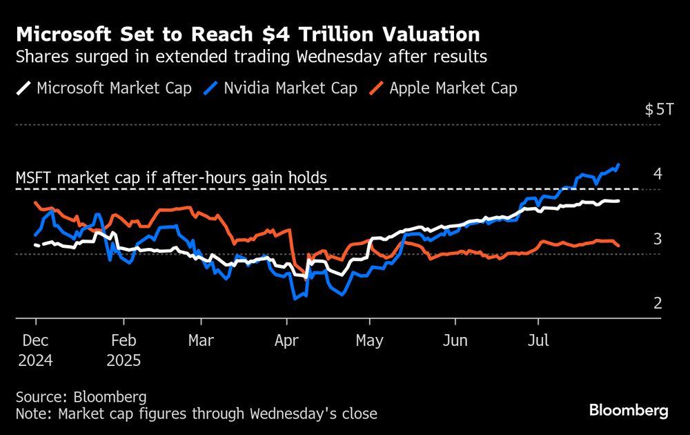 Las acciones subieron en la negociación prolongada del miércoles tras los resultados. Las acciones subieron en la negociación prolongada del miércoles tras los resultados.