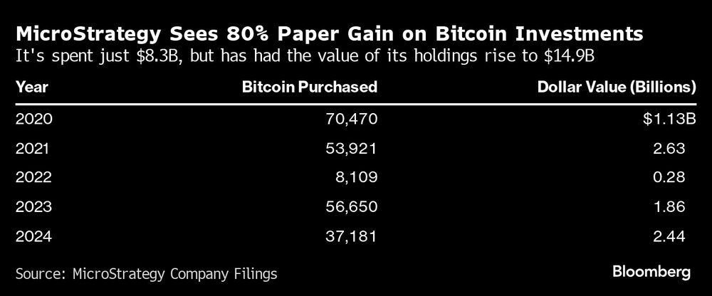 Fuente: Archivos de la empresa MicroStrategy Fuente: Archivos de la empresa MicroStrategy