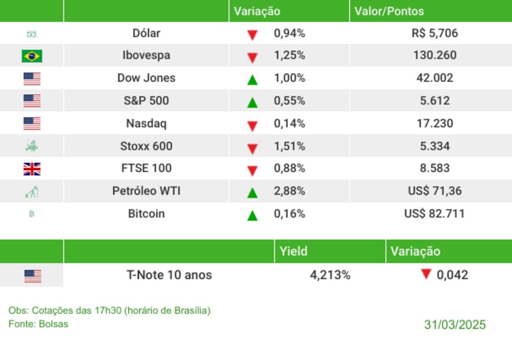 Fechamento 31/03/2025 Fechamento 31/03/2025