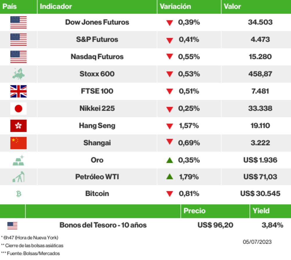 Los mercados esta mañana Los mercados esta mañana