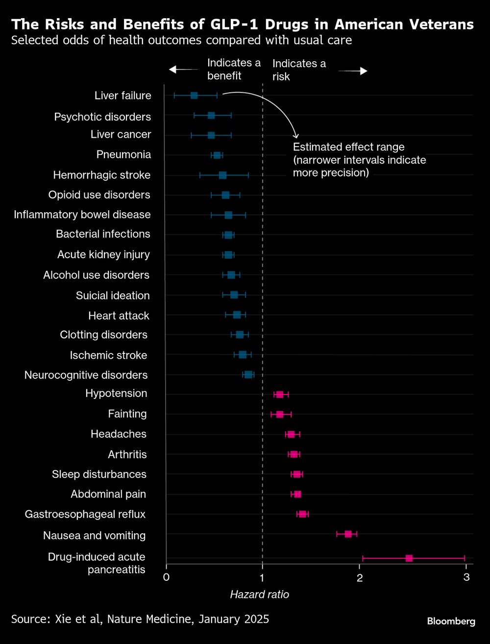 Riscos e benefícios identificados em estudo com veteranos de associação nos Estados Unidos Riscos e benefícios identificados em estudo com veteranos de associação nos Estados Unidos