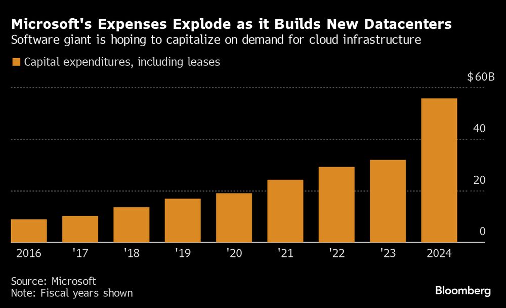 Gigante de software espera capitalizar com a maior demanda por infraestrutura de nuvem Gigante de software espera capitalizar com a maior demanda por infraestrutura de nuvem