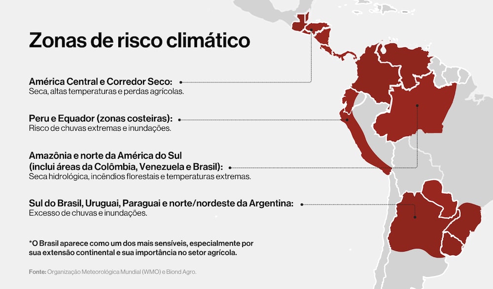 El Niño América Latina El Niño América Latina