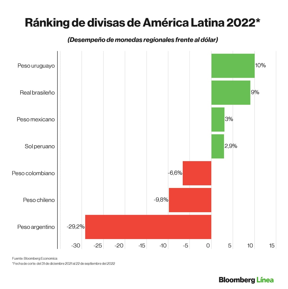 Dólar hoy. Dólar hoy.