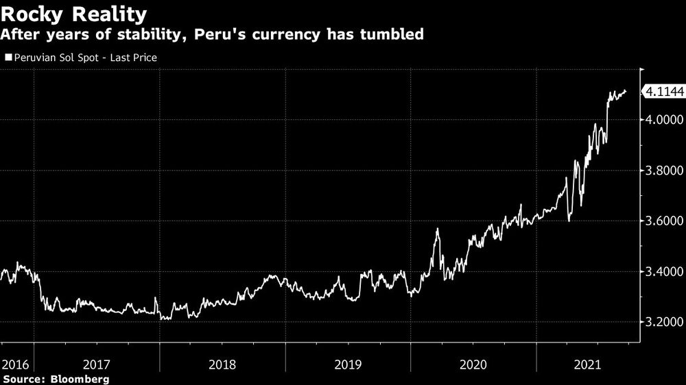 Perú y su moneda Perú y su moneda