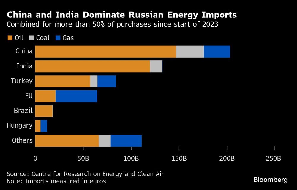 Importaciones energéticas Importaciones energéticas