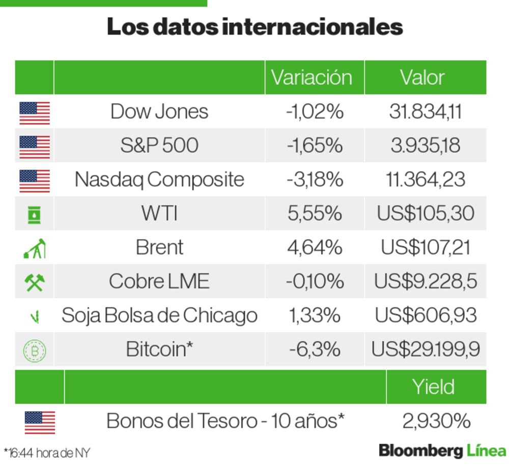 Mercados Internacionales Mercados Internacionales