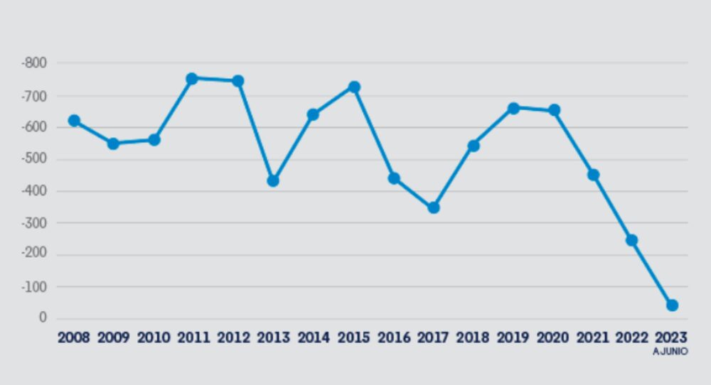 Aerolíneas Argentinas Aerolíneas Argentinas